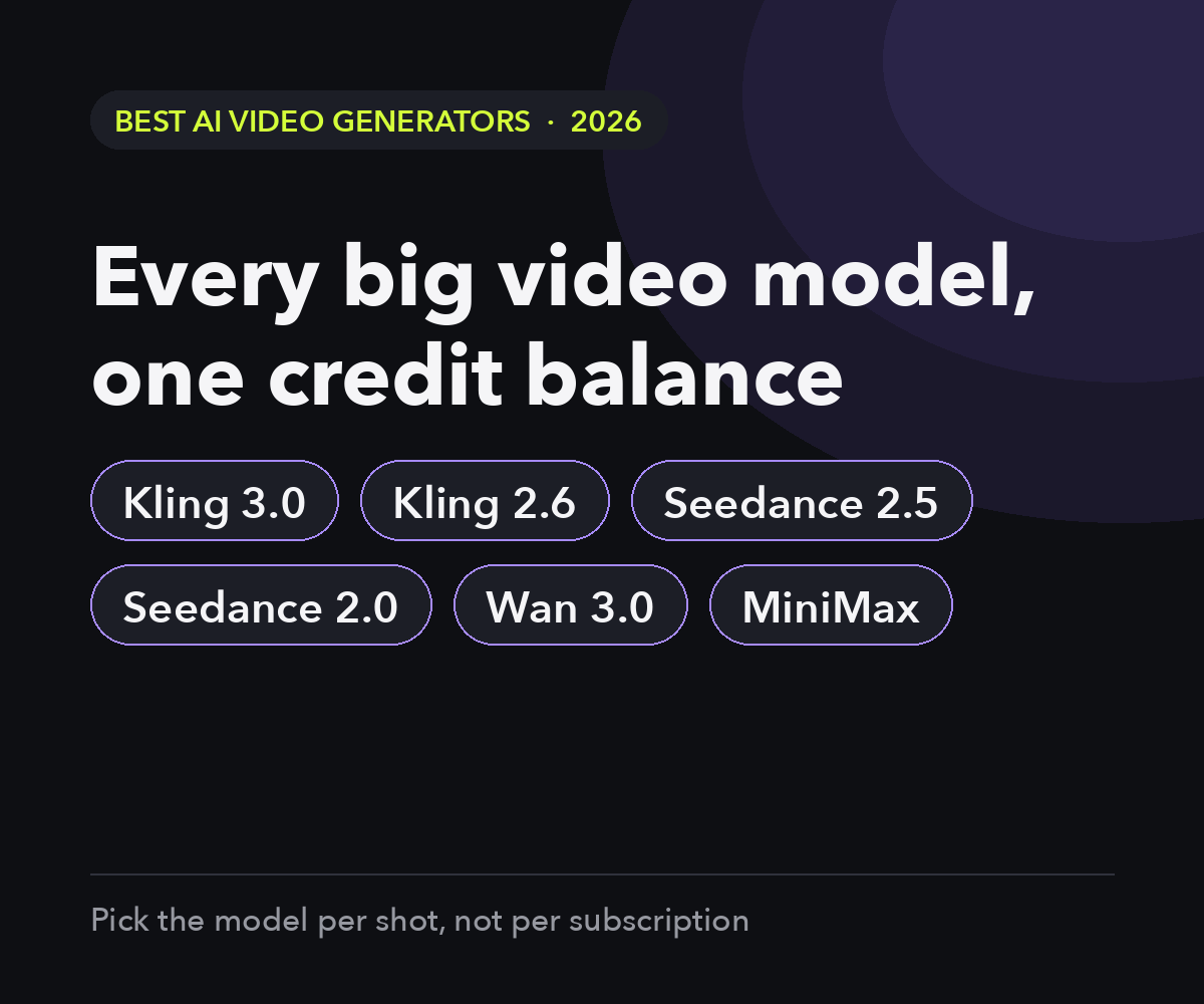 Best AI Video Generators (2026): Free Tiers and Paid Picks cover photo collage